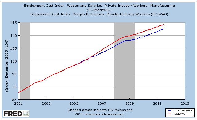 the-13-countries-with-higher-manufacturing-salaries-than-the-u-s-the
